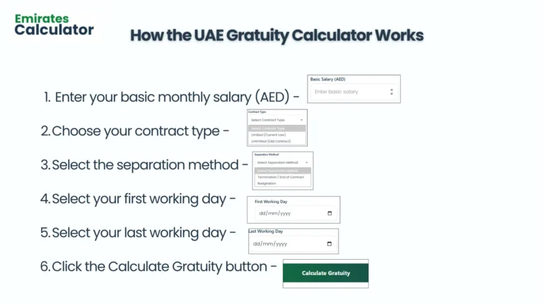 How the UAE Gratuity Calculator Works