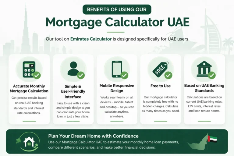 Benefits of Using Our Mortgage Calculator UAE