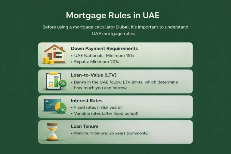 Mortgage Rules in UAE